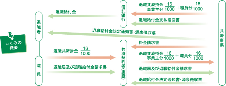 仕組み