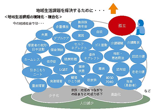 地域福祉活動支援計画