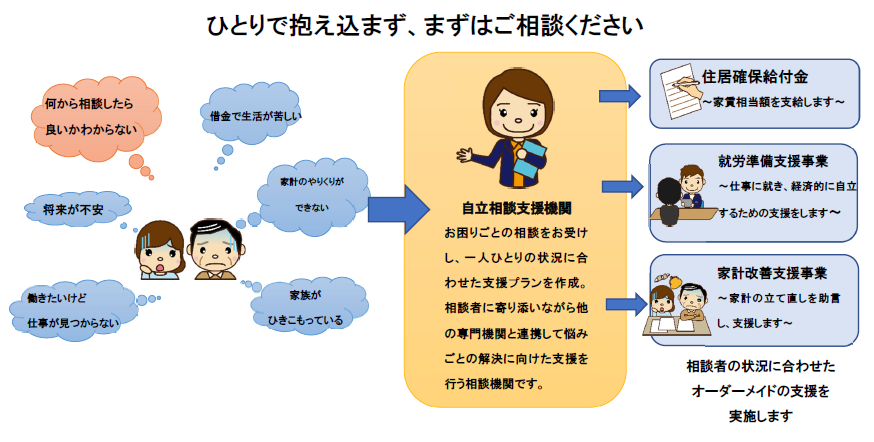 ひとりで抱え込まず、まずは困りごと・悩みごとをお聞かせください